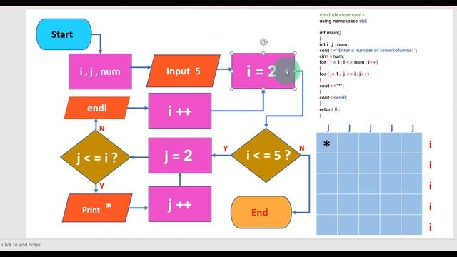 Convert C++ Program To Flowchart | For loop Triangle Pattern смотреть онлайн
