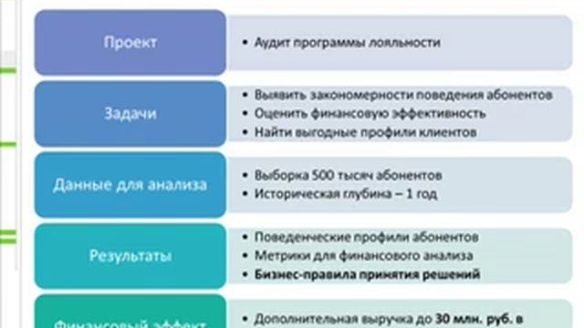 Интеллектуальный анализ данных в ритейле смотреть онлайн