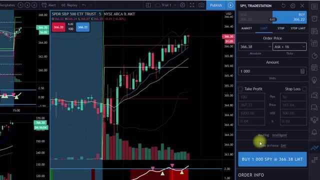 Tradingview and Tradestation, Trading Fast with Trading view смотреть онлайн