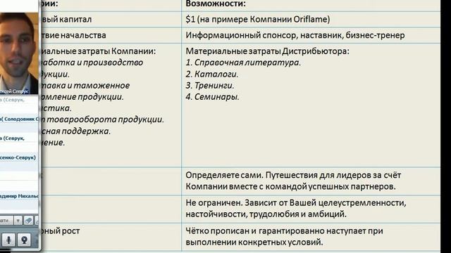 Базовый вебинар: "ПОЧЕМУ Oriflame?" смотреть онлайн