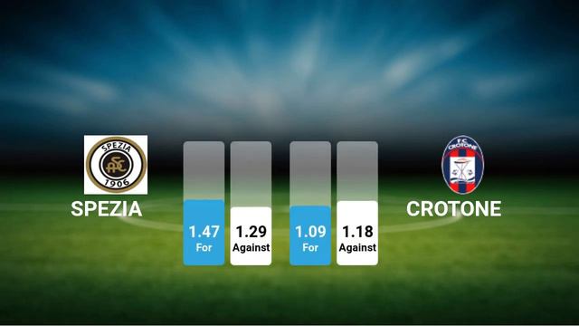 Spezia vs Crotone All Goals and Full Highlights Date: 4 may 2019 13:00 смотреть онлайн