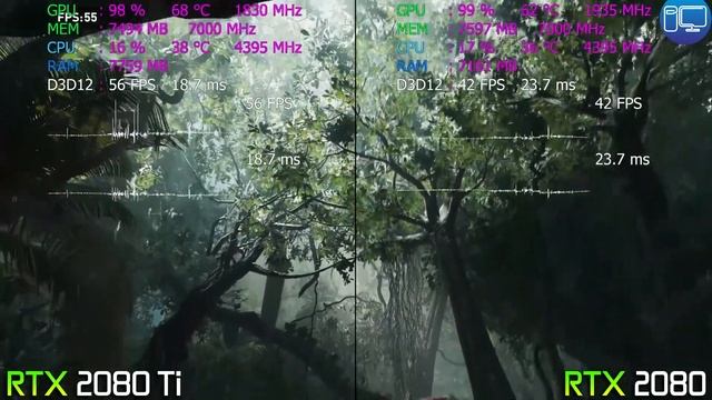 NVIDIA RTX 2080Ti Vs RTX 2080 - 4К ТЕСТЫ В ИГРАХ