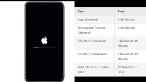 How to Fix iPhone White Screen Problem!iPhone 13 Pro Max white screen after update.