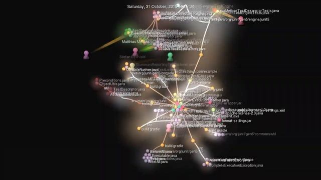 JUnit Lambda Git log visualized with Gource смотреть онлайн