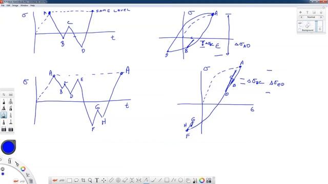 Rainflow Cycle Counting part 1/3--Introduction смотреть онлайн