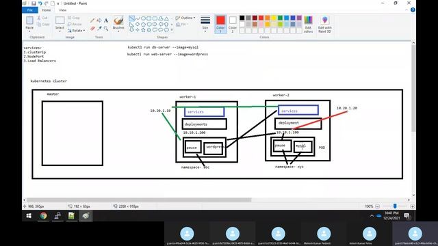 Kubernetes-Day-6 || Introduction to pods смотреть онлайн