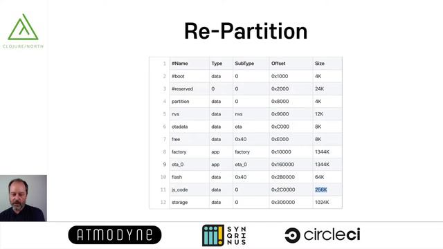 ClojureScript on Microcontrollers - Mike Fikes смотреть онлайн