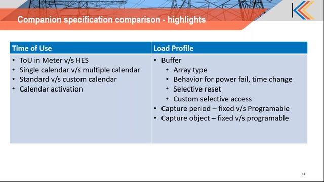 IEC 62056 DLMS COSEM Companion Specifications Objectives, Merits & Implementation Challenges смотреть онлайн