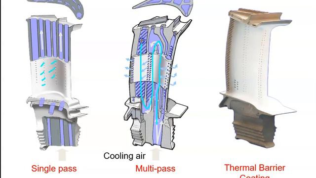 Turbines - Turbine Blade Cooling, Part 2 смотреть онлайн