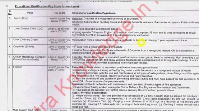 Indian Airforce Recruitment 2021 | Indian Airforce Group C Recruitment 2021 | Airforce Vacancy 2021 смотреть онлайн