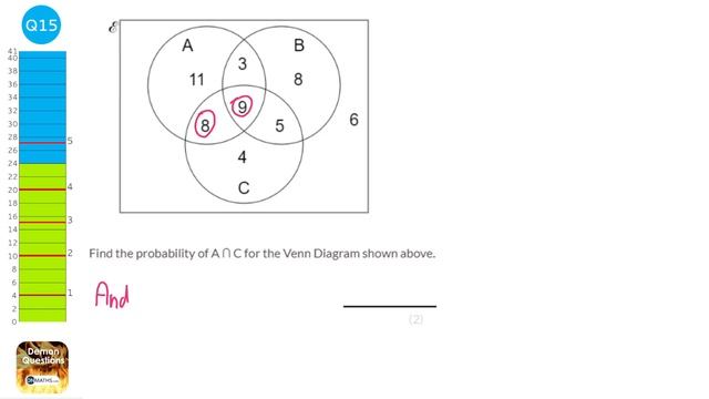 Advance Information AQA Paper 1 Non-Calculator Predicted Maths GCSE May 2022 8300/1F Half-Paper A