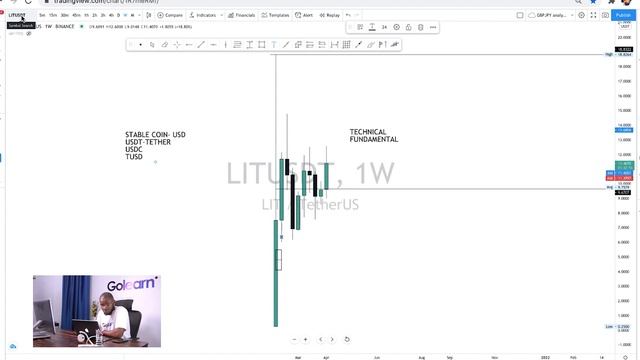 INTRODUCTION TO CRYPTOCURRENCY #GOLEARN #CRYPTO #BEGINNER смотреть онлайн