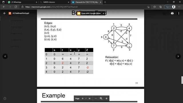 Bellman Ford Algorithm, CSE2117, Sm21 смотреть онлайн