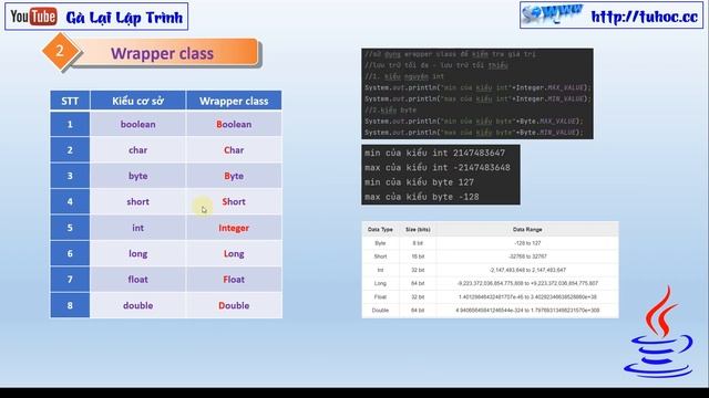 4. Kiểu dữ liệu trong java - java cơ bản cho người mới học смотреть онлайн