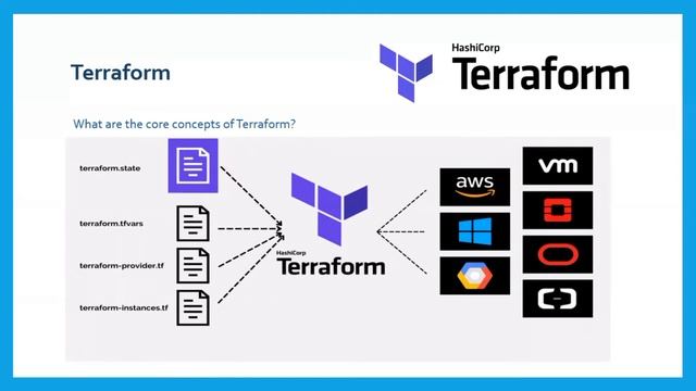 Let's learn Terraform with DoremonLabs смотреть онлайн
