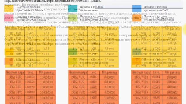 Poloniex биржа - Как торговать на poloniex и как покупать смотреть онлайн