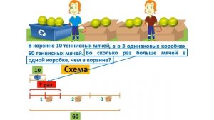 Урок. Задача. Во сколько раз больше или меньше 2 действия. Математика 3 класс. #учусьсам