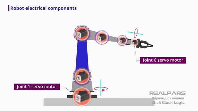 Перевод RealPars 42 - Первое знакомство с шестиосевым роботом