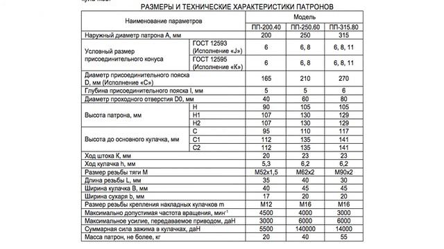 Размеры токарных патронов смотреть онлайн