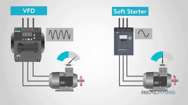 What is the Difference between VFD and Soft Starter? смотреть онлайн