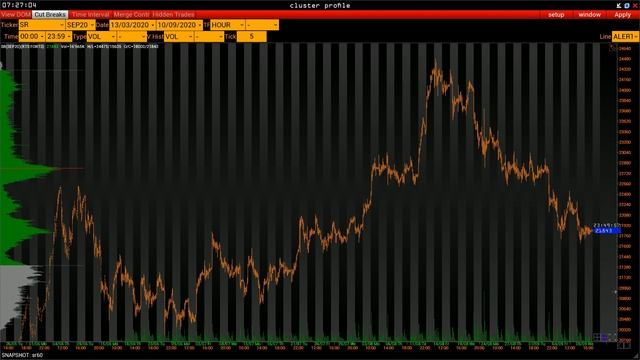 План торговли на 10 Сентября.. смотреть онлайн