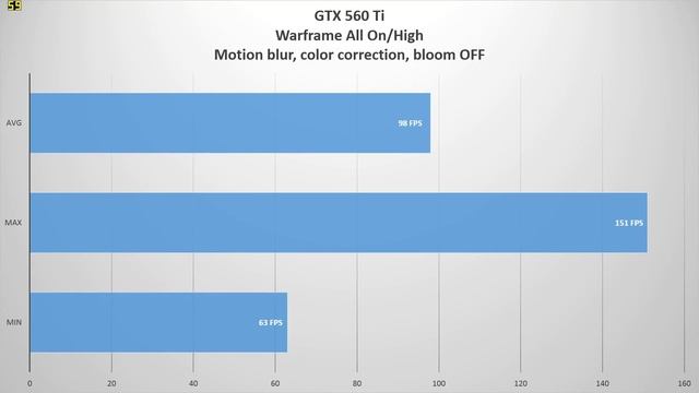 Benchmark GTX 560 Ti смотреть онлайн
