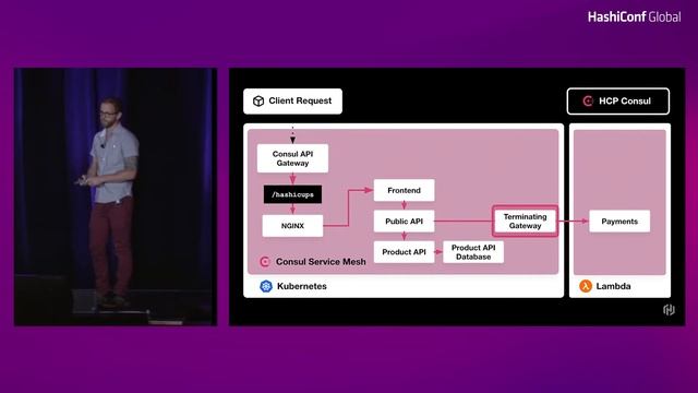 Consul Learn Lab: Deploy Resilient Applications with Service Mesh and AWS Lambda смотреть онлайн