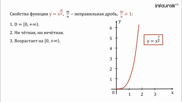 Степенные функции, их свойства и графики | Алгебра 11 класс #6 | Инфоурок смотреть онлайн