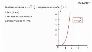 Степенные функции, их свойства и графики | Алгебра 11 класс #6 | Инфоурок