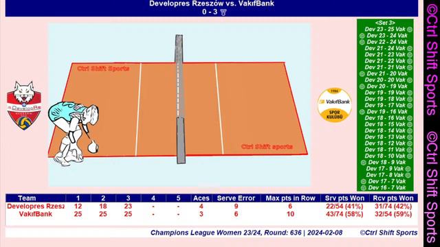 🔴🏐 VakifBank ISTANBUL vs. PGE Rysice RZESZÓW | LIVE | CEV Champions League Volley Feb 8, 2024 смотреть онлайн