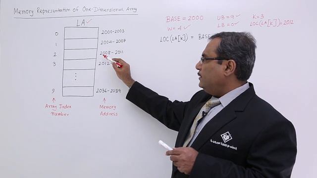 Memory Representation Of One Dimensional Array смотреть онлайн
