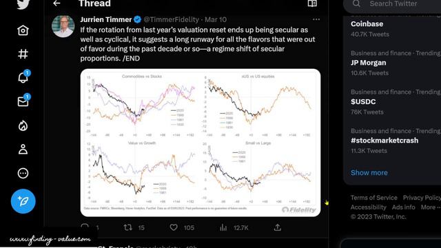 Twitter: Bank Crashes, Debt, Deflation/Inflation, Commodities Super Cycle смотреть онлайн