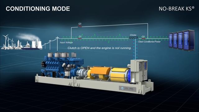 Discover how the NO-BREAK KS® works смотреть онлайн