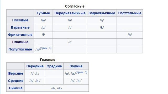 Язык маори смотреть онлайн