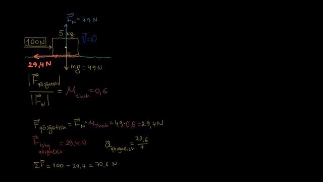 Tinchlikdagi ishqalanish va sirpanish ishqalanish kuchiga misol |Kuchlar va Nyuton qonunlari |Fizik смотреть онлайн