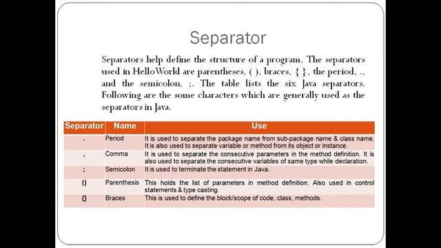 Lecture 6: Java Tokens(identifiers, keywords, separators, operators and literals) смотреть онлайн
