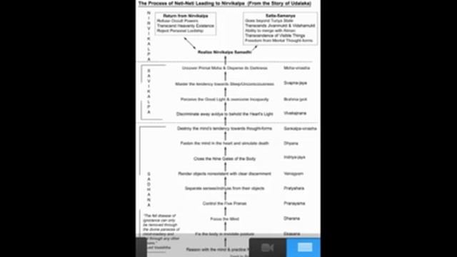 Yoga Vasishtha - 03 by Babaji Bob Kindler смотреть онлайн