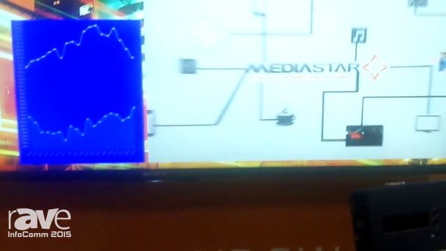 InfoComm 2015: Cabletime Introduces MediaStar Multi-Window Media Player смотреть онлайн