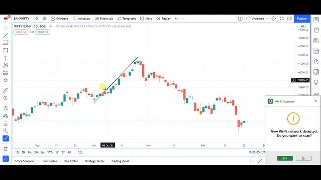 Elliott wave theory hindi - Chatur Trader - (Part 1) смотреть онлайн