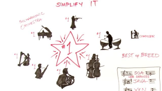 The Simplicity of the Oracle Stack смотреть онлайн