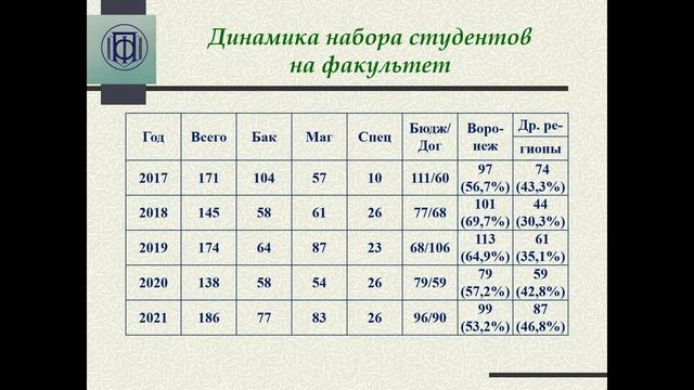 Осенний онлайн-марафон открытых дверей ВГУ, Факультет философии и психологии смотреть онлайн