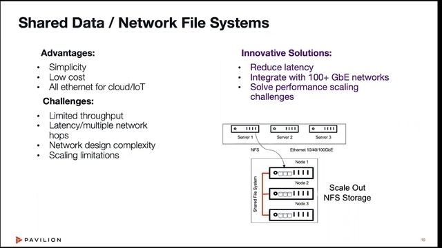 GTC 2020 - Performant Storage Architectures for GPU Computing смотреть онлайн