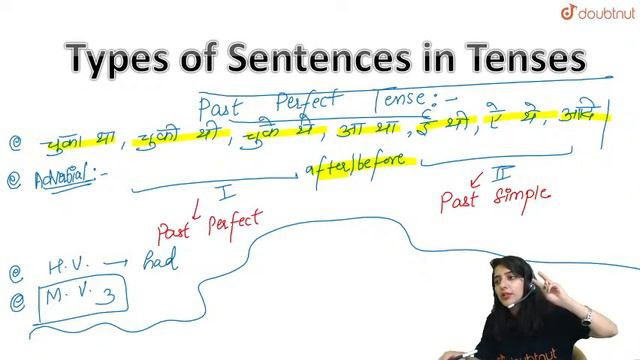 TENSES | Past Tense | English Grammar | 8 PM Class By Nidhi ma'am | L14 | Doubtnut смотреть онлайн