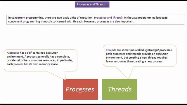 Java processes and threads | Java Threads смотреть онлайн