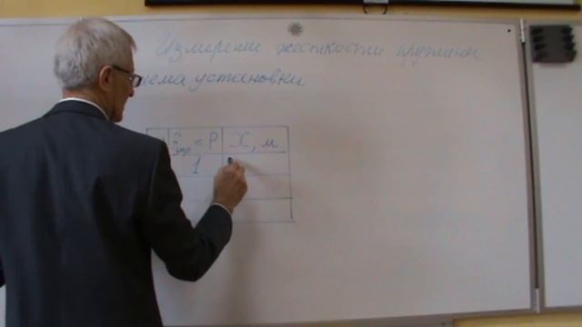 ГИА по физике: лабораторная работа "жесткость пружины" смотреть онлайн