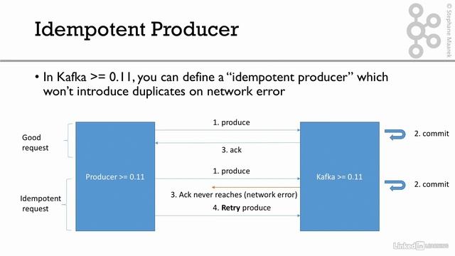 07 Kafka Twitter Producer and Advanced Configurationst 008 Idempotent producer смотреть онлайн