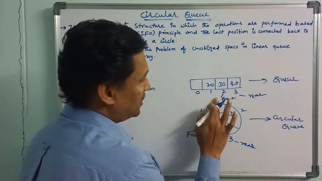Circular Queue | What is Circular Queue and its Advantages | Data Structures | Telugu смотреть онлайн