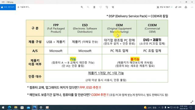 윈도우10 정품인증키 구매부터 등록까지~ (Home, Pro차이?? | FPP, DSP, ESD, COEM가 뭐에요? 한방에 정리해드립니다) смотреть онлайн