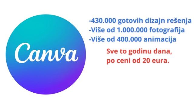 Canva Pro nalozi смотреть онлайн