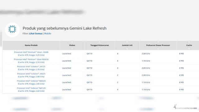 CUMA 5 JUTAAN, SUDAH DOBEL STORAGE, UPGRADEABLE + OHS 2019 | ACER ASPIRE 3 A314 35 смотреть онлайн